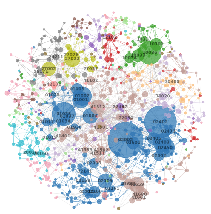 big_graph