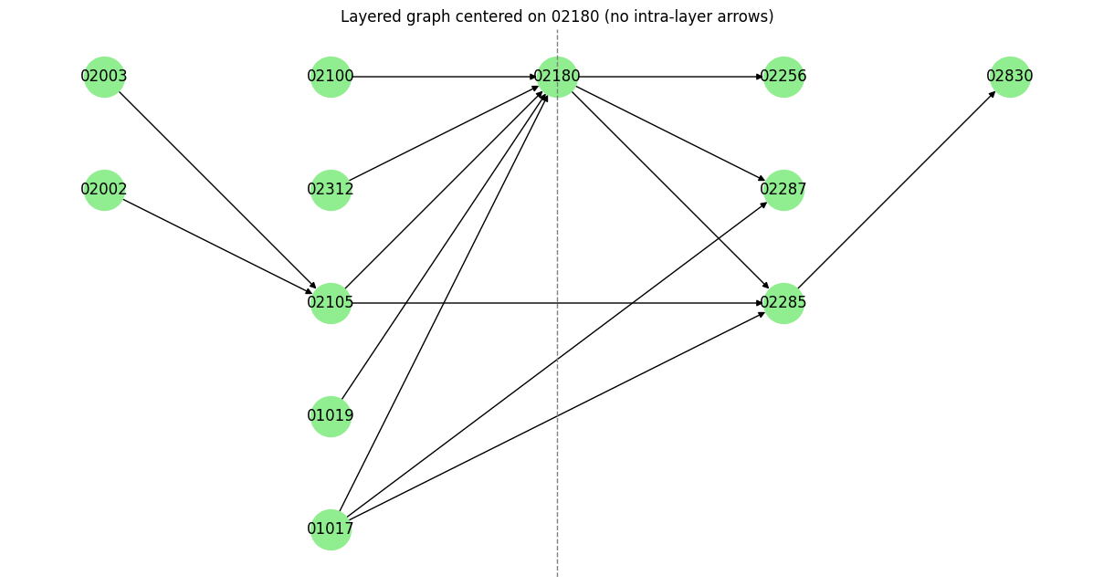layer_graph