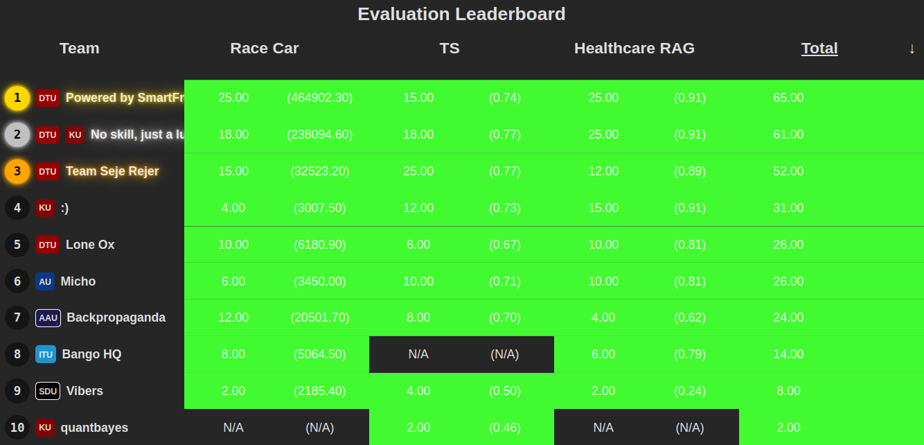 eval_leaderboard
