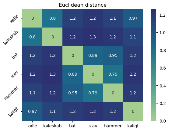 embedding_matrix