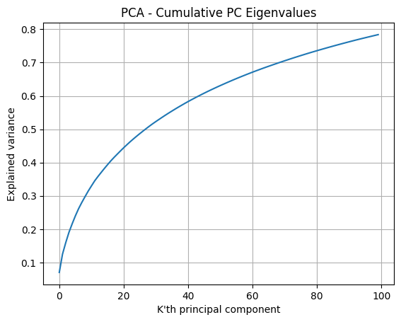 explained_variance