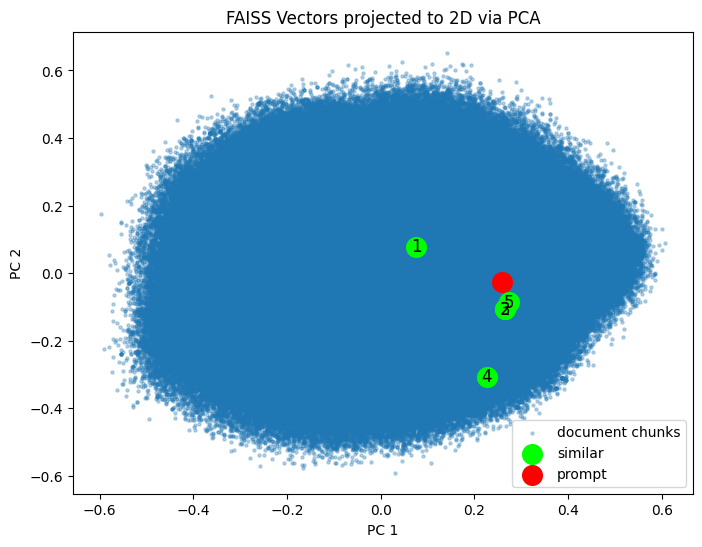 pca_projection