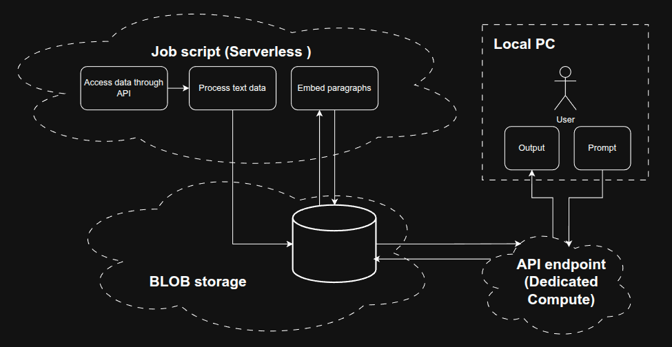 workflow_cloud