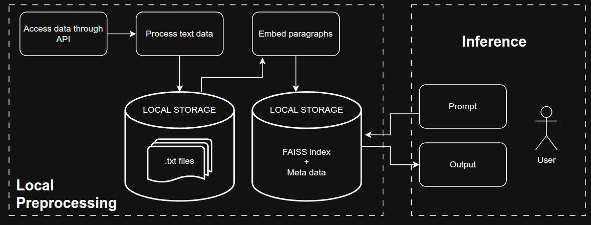 workflow_local