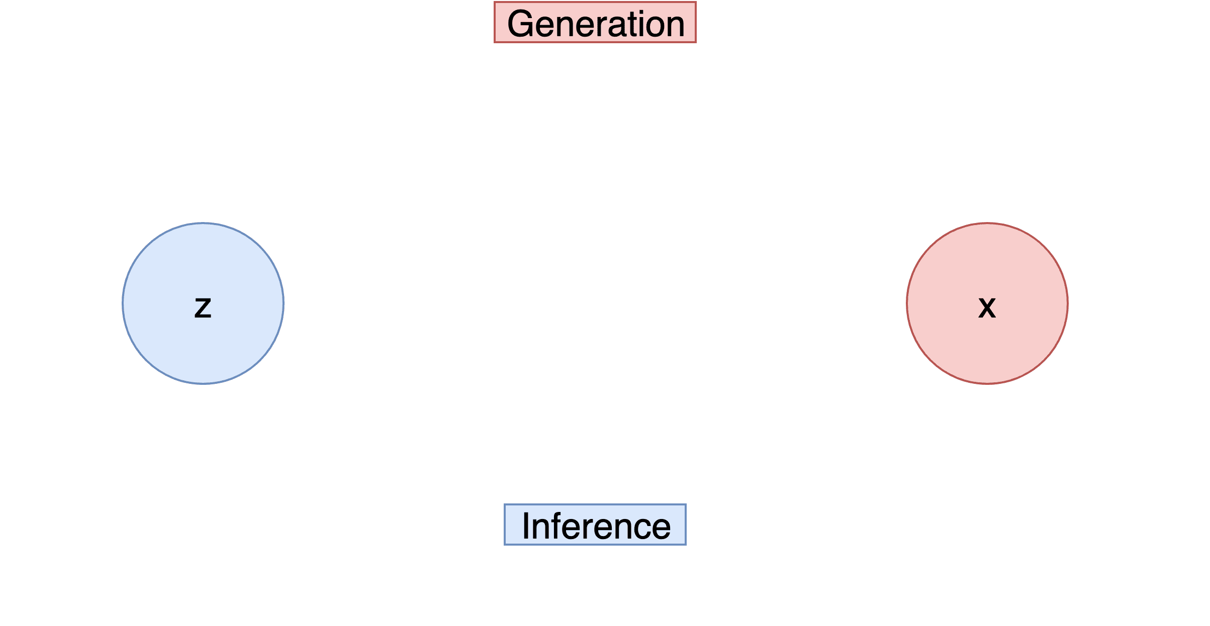 inference-generation-white