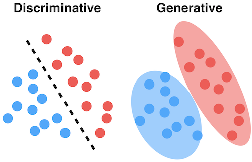 ml_model_types
