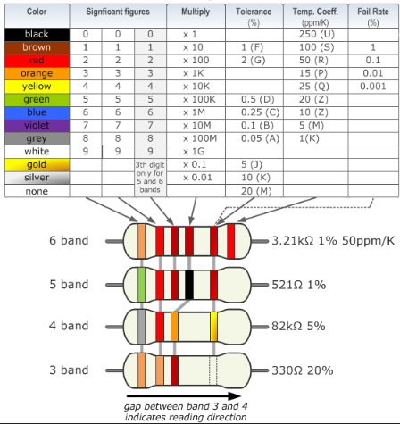resistor