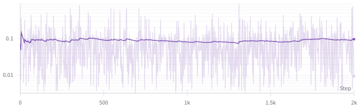 loss_curve